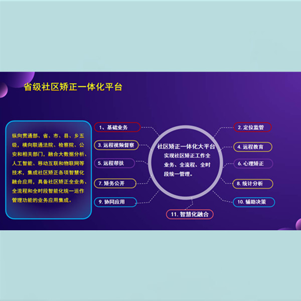 社區矯正一(yī / yì ／yí)體化平台