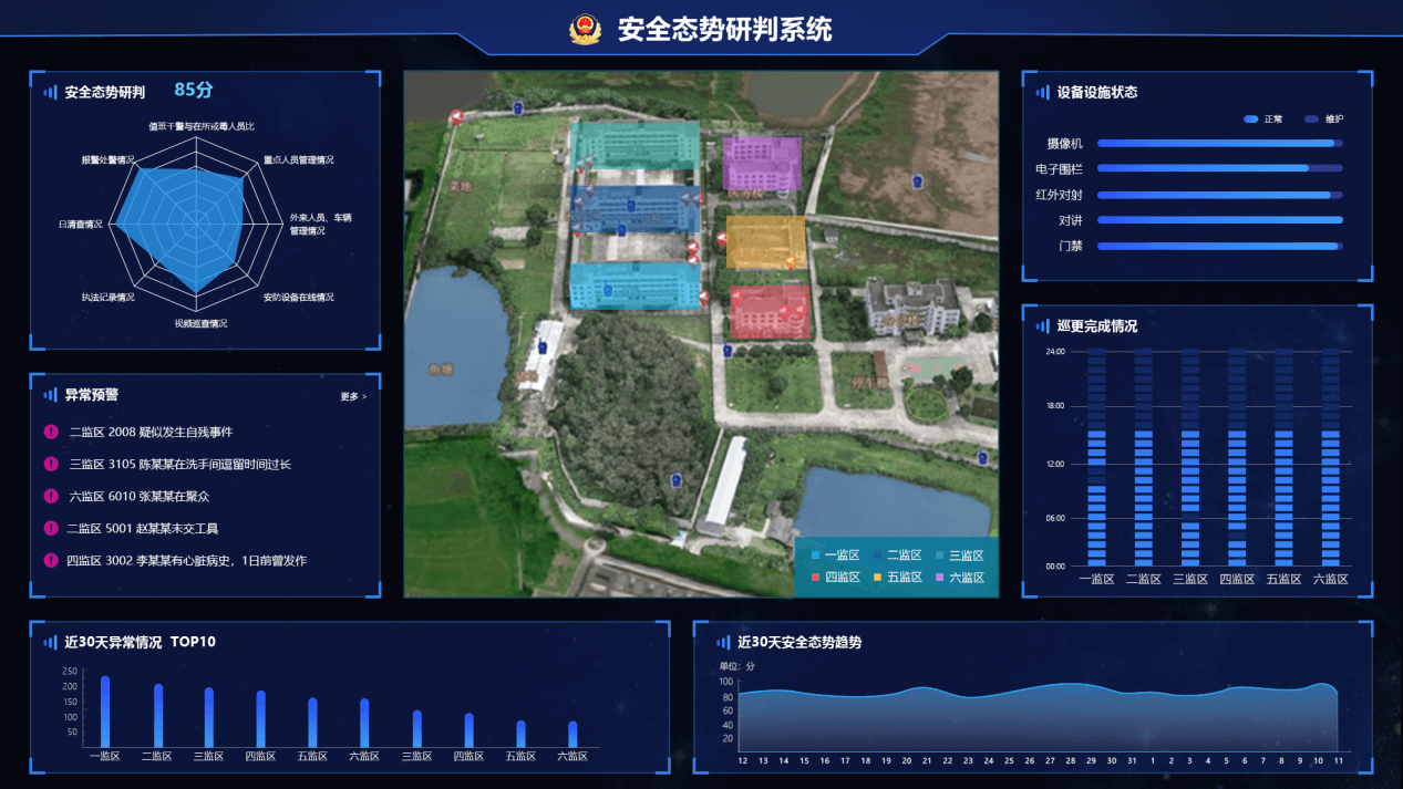 安全态勢研判系統産品界面