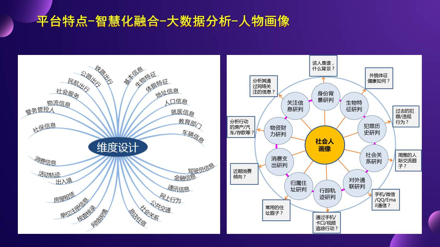 人(rén)物畫像