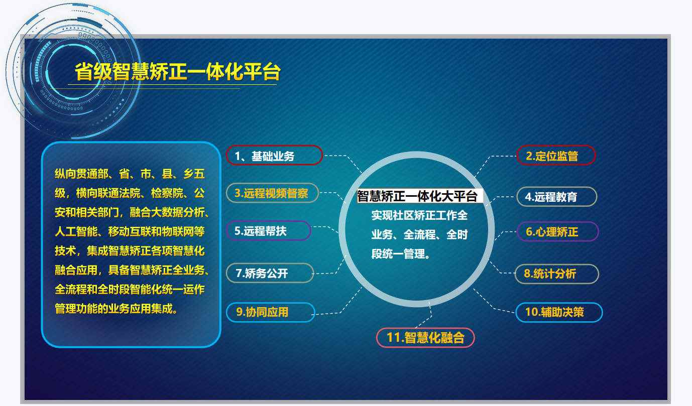 省級智慧矯正一(yī / yì ／yí)體化平台
