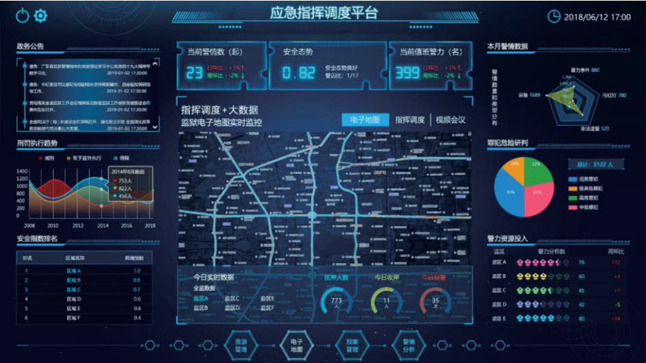 應急指揮調度平台系統界面